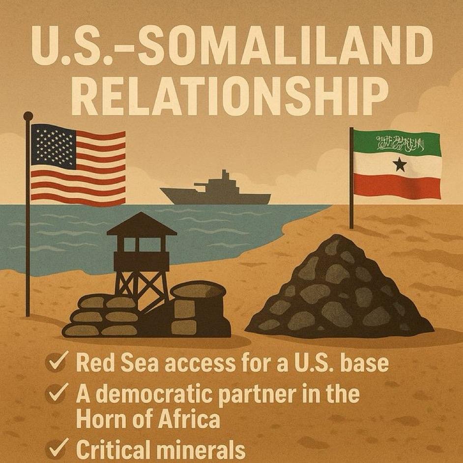 Somaliland’s Strategic Offer to America: A Gateway to Mineral Security and Red Sea Stability U.S.-Somaliland Relationship